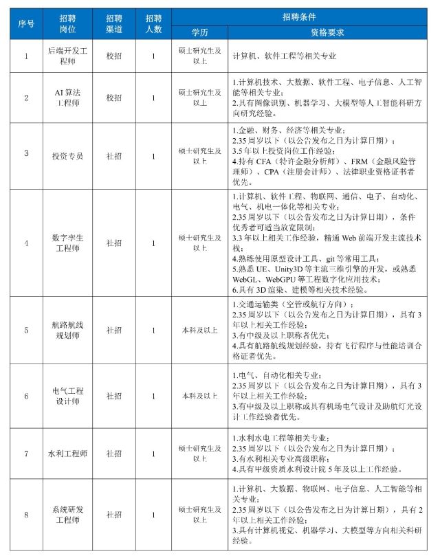 安徽交控集團設(shè)計總院2025年第二批次招聘公告_00.jpg